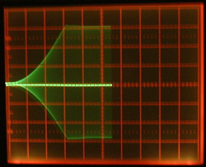 4 mS setting