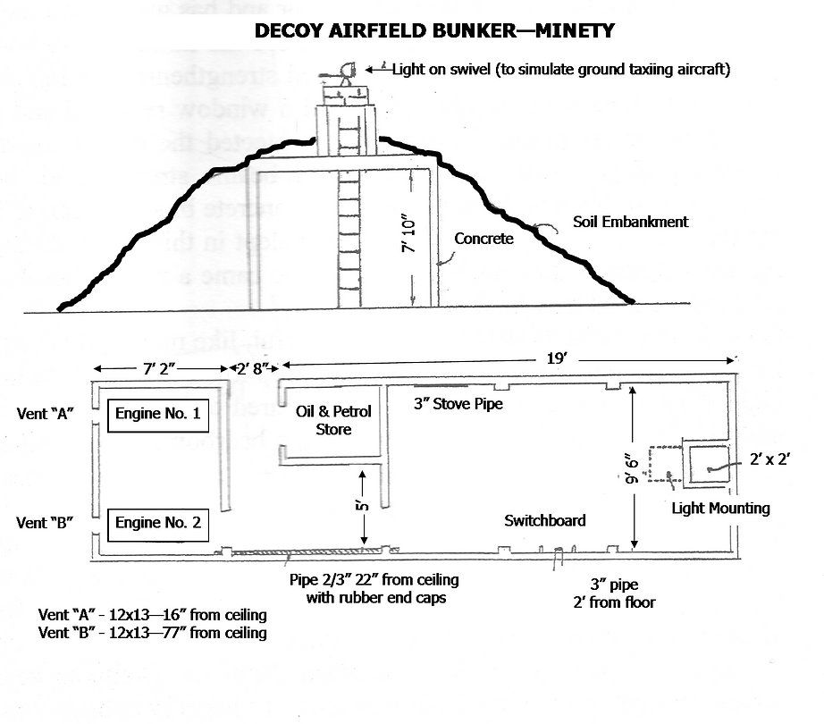 Q Site bunker plan.png